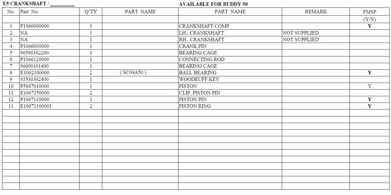 Genuine Buddy Crankshaft & Piston Chart